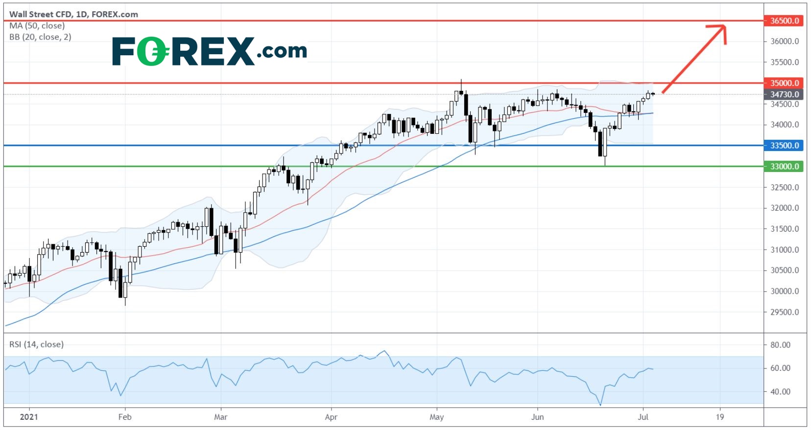 电动汽车系列:小鹏汽车 (XPEV.US)、百度 (BIDU.US)